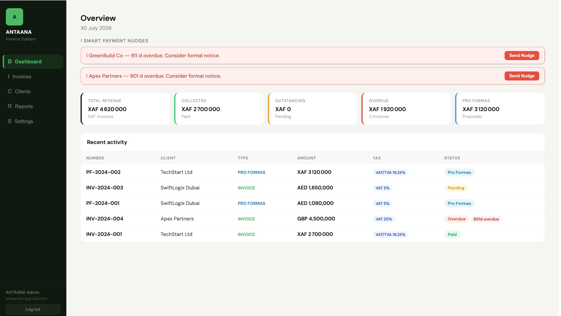 ANTAANA NEXUS dashboard showing revenue, outstanding invoices, and recent activity
